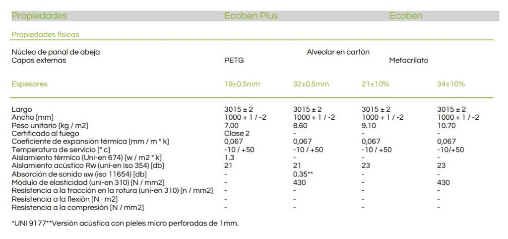 Bencore Ecoben Technical Specifications