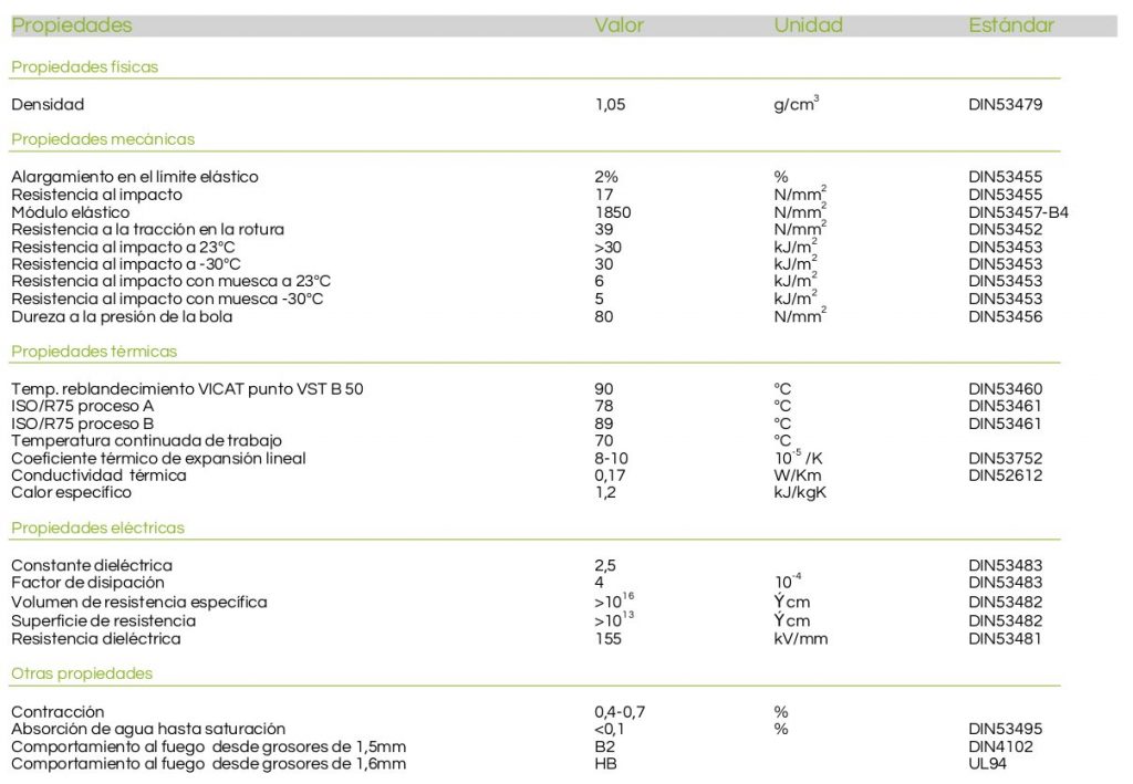 Technical specifications High Impact Polystyrene HIPS
