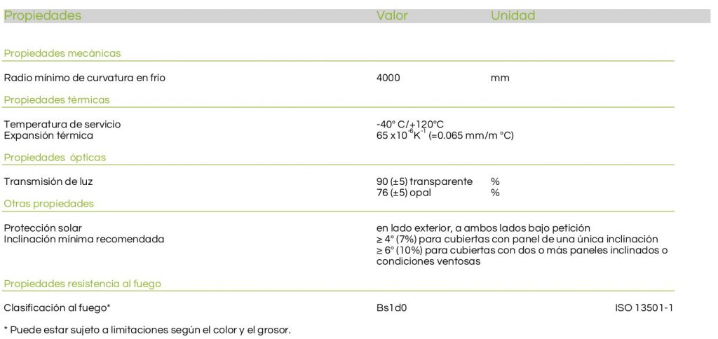 Technical specifications: Vitroflex Onda Corrugated Polycarbonate